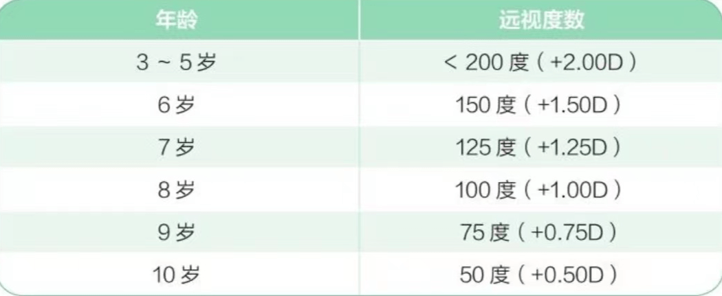 真相|4 岁女孩近视 1300 度，这几个近视的真相，父母越早知道越好