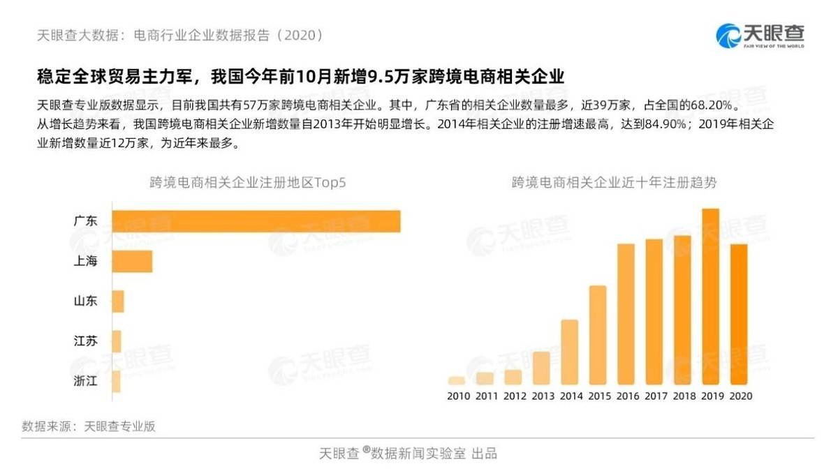 做电商要投入多少成本？需要注意哪些问题？