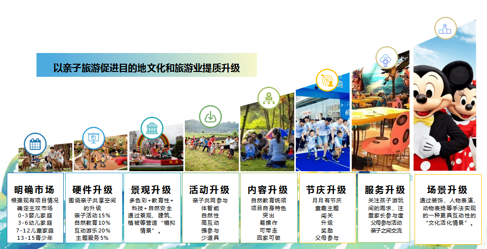 产品|《中国亲子文旅行业发展报告(2021)》重磅发布