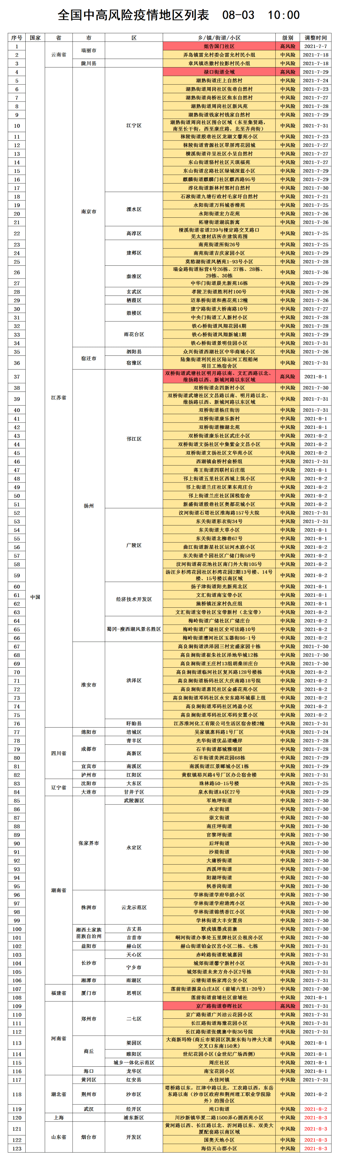 列车|最新管控通告丨乘坐过这些航班和列车，请主动上报！