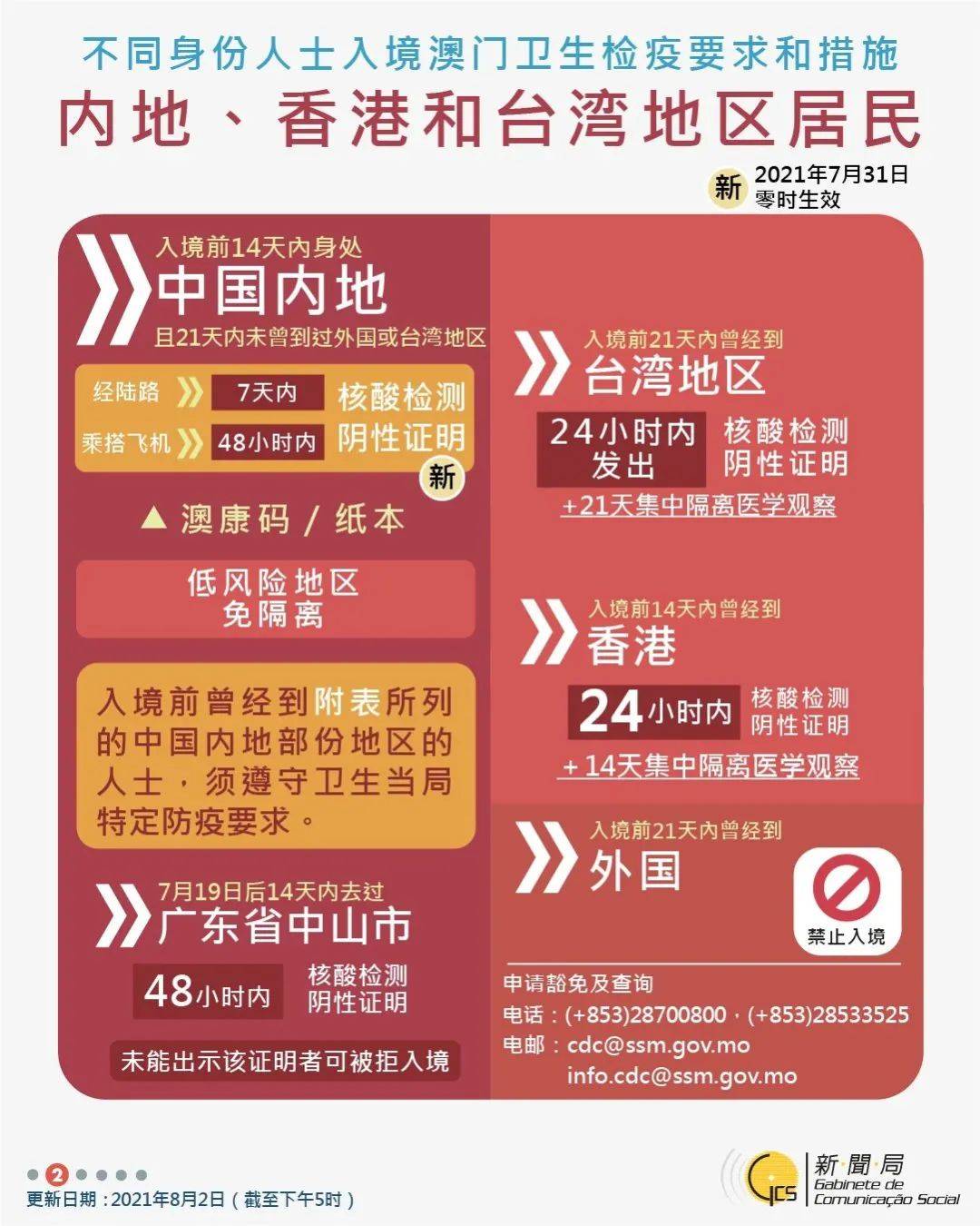澳门最新入境规定8月9日