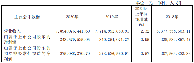 企业|高瓴减持，股价跌跌不休，良品铺子不香了？