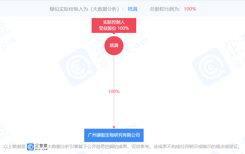 康都健（广州）有限公司及关联公司被执行财产保全(图4)
