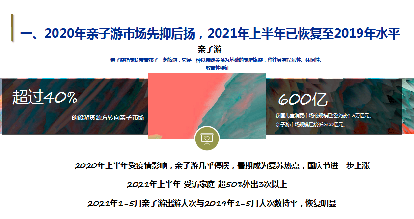 产品|《中国亲子文旅行业发展报告(2021)》重磅发布