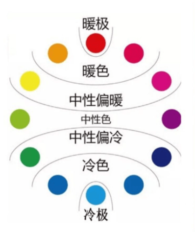 美学界将色彩大制分为冷色系和暖色系两类,当然,这里也有中性色调.