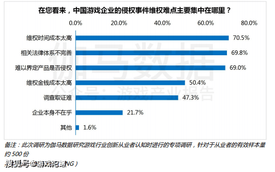 市场|?IP改编手游市场规模破千亿，自研游戏IP将进入快车道