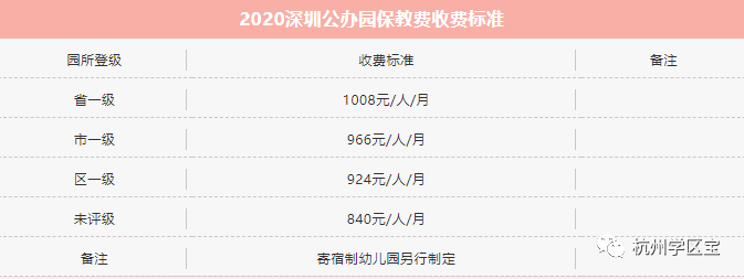 调整|杭州市公办幼儿园收费标准调整，今年9月开学起执行！省一级园上调至700元/月