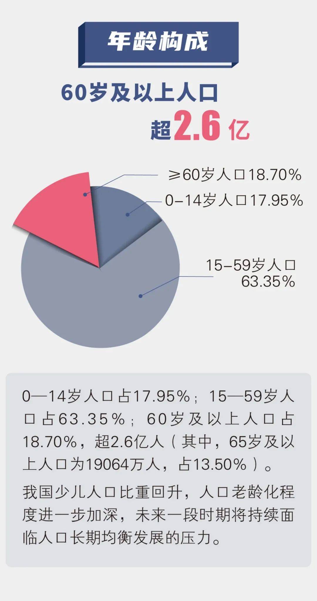 指数平滑预测人口老龄化程度~_分析