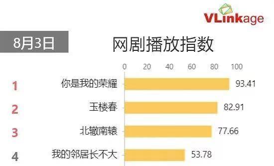 看点|《玉楼春》:这部剧的三个“意想不到”,增添了很多看点