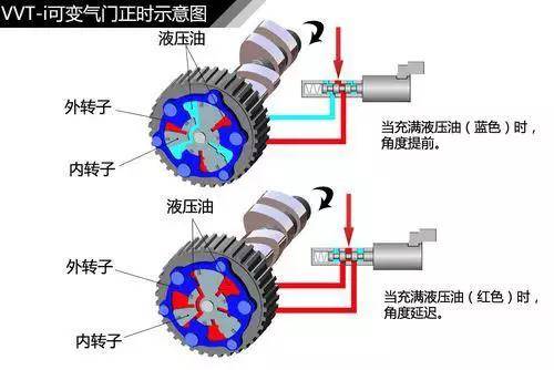 汽车知识大全 建议收藏 二 气门