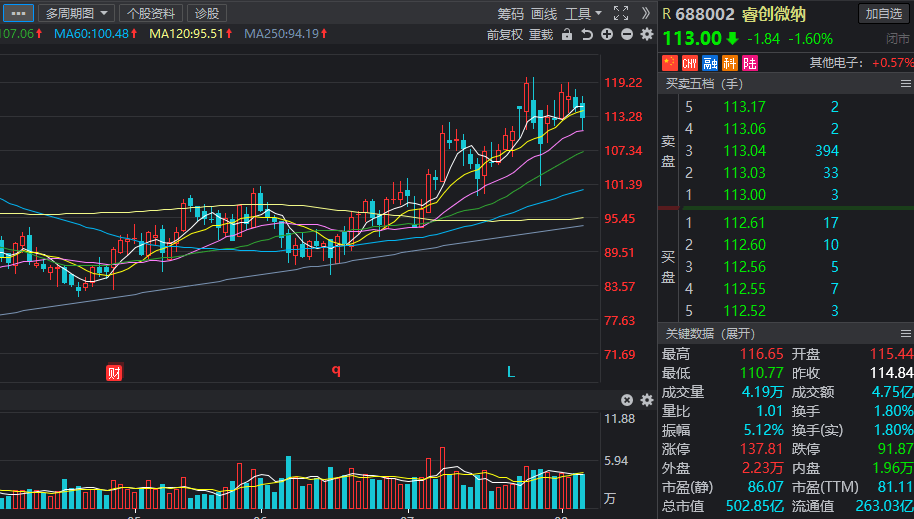 军工板块龙头股是哪只 530c44614516466fa4111d298534344b.png