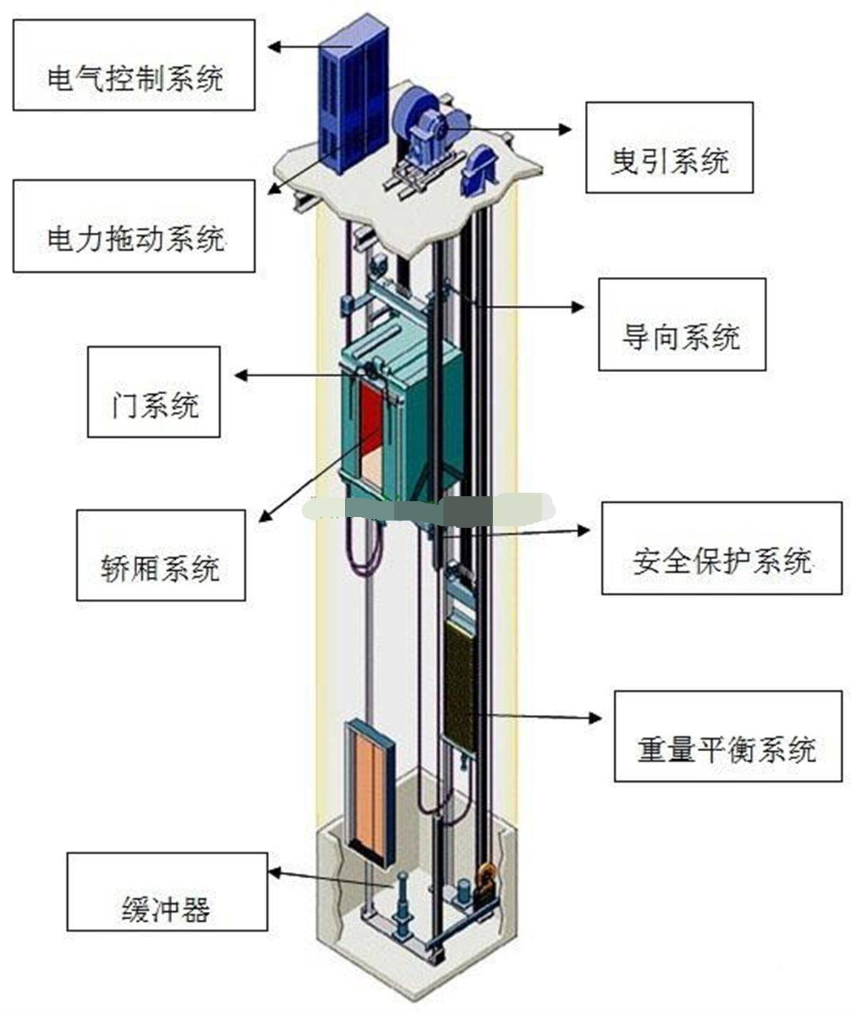 电梯怎么停住 54dae614f859467db88219287da63961.jpeg