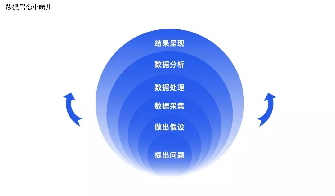 渠道销售思路和方法 5ee45364763a4141bfc7c76ede75dbd7.jpeg