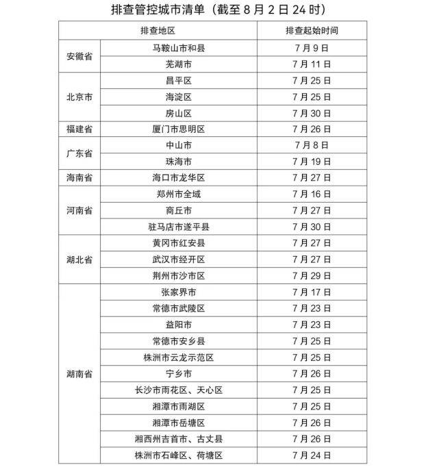 人员|重要提醒！吉林省多地发布最新通告！