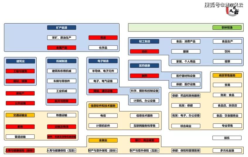 世界行业排名_世界排名前100的大学
