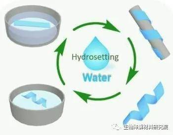 水是再生资源吗 a1af39157f9d46418f1a04926982d5a5.jpeg