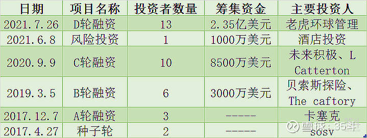 NotCo|Notco完成2.35亿美元融资，成为AI植物蛋白质领域新晋独角兽