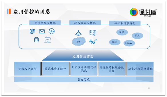 数字|深度｜通付盾关于数字安全技术与信息安全保护的理念、技术研究与创新实践