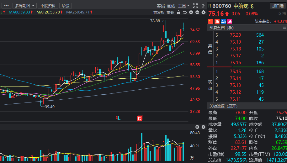 军工板块龙头股票 d23fe95a0024416b9e4fe1bd2a315708.png