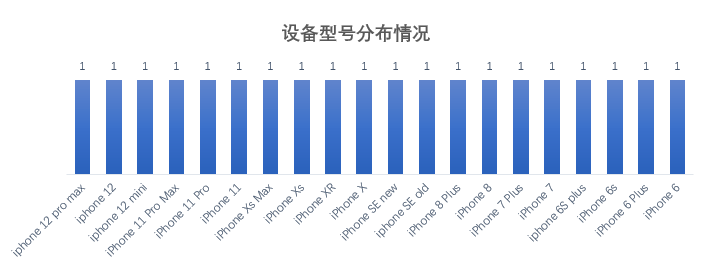 流量|17家企业手机银行APP评测：安卓端流量消耗表现不一 成极致体验最大阻碍