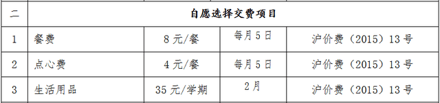 一览|都是幼儿园为啥公办这么便宜？2021上海公办园收费标准一览！有些项目还可选！