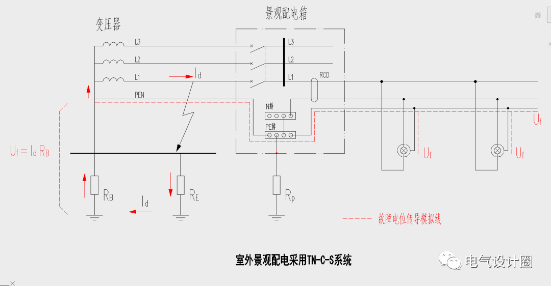 室外景觀配電為什麼要採用tt系統或者局部tt系統呢?_接地