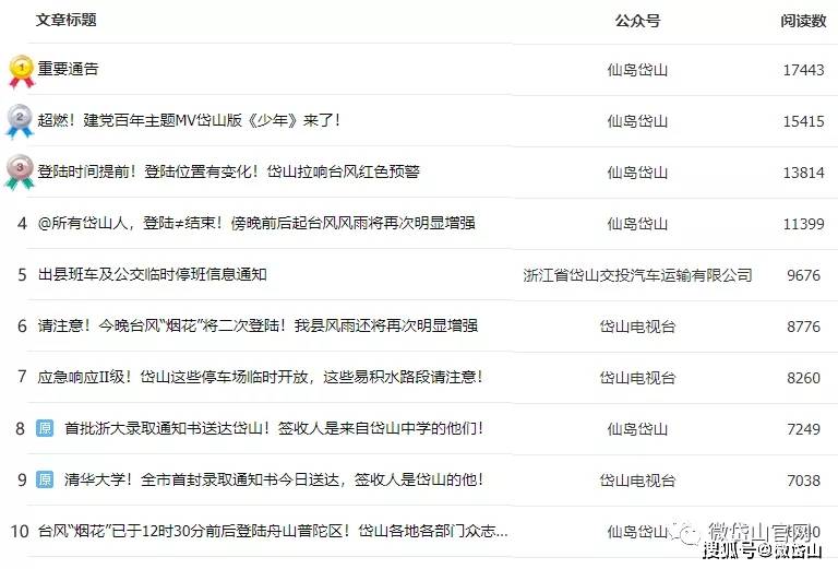 微信文章排名_微信公众号文章背景图(2)