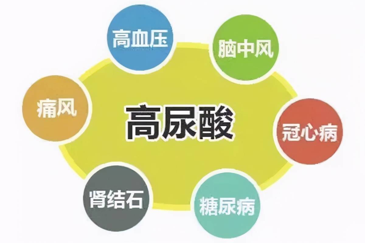 补充|昆明中研医院：甲减和很多疾病都是有关系的，下面让我们一起来了解下吧
