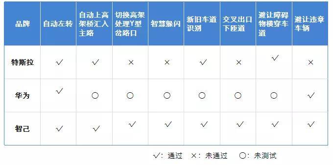 汽车|弄懂钢铁侠是怎样“炼”成的，也就懂了智己汽车IM AD智能驾驶