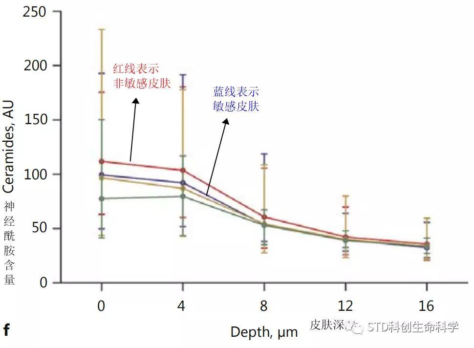 人群|“效”看四季|立秋敏感篇——换季了，敏感皮肤症状如何评价？
