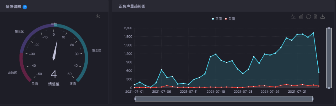网友|七夕，LV、香奈儿们有点“冷静”？