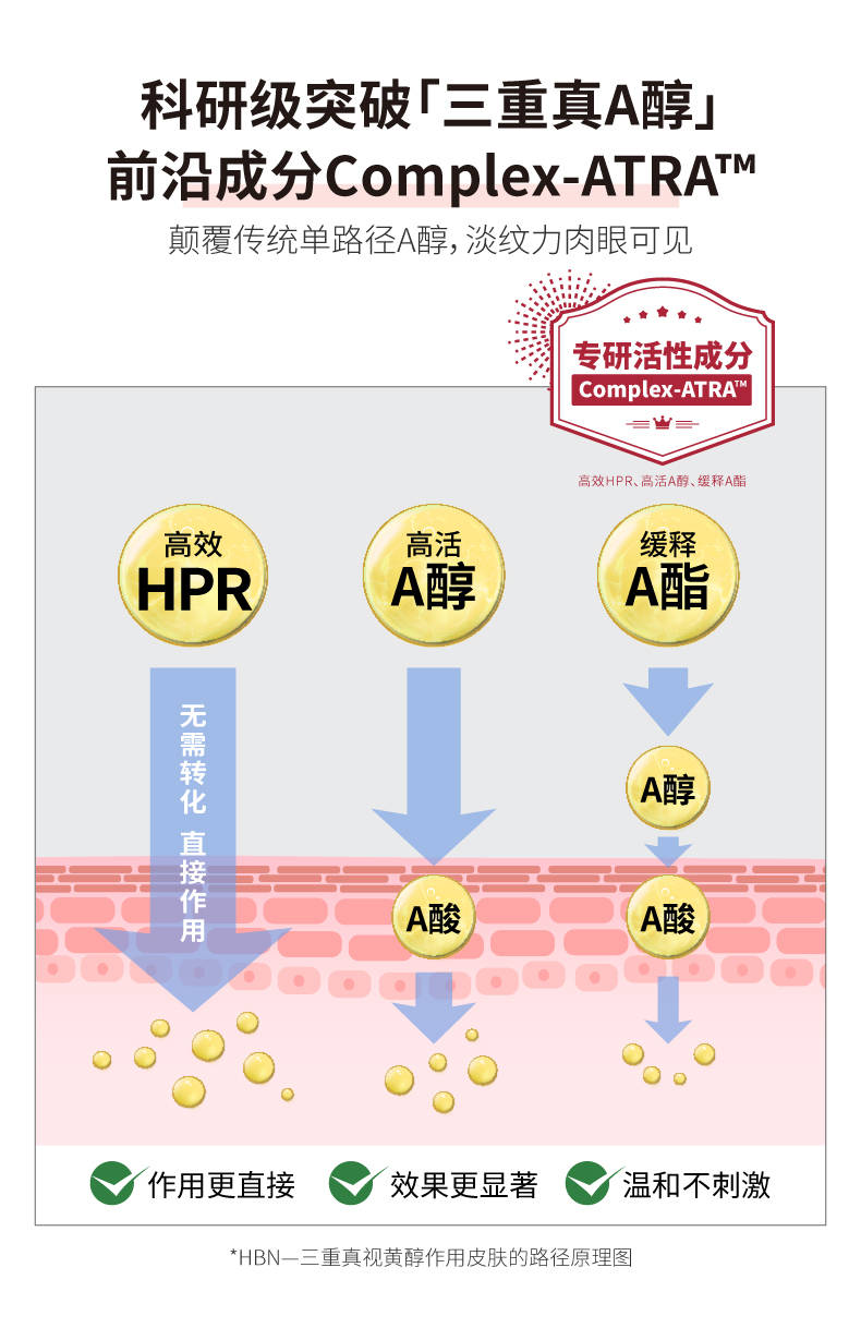 品牌|早C晚A引领者！HBN专研抗老A醇回购率如何首超雅诗兰黛？