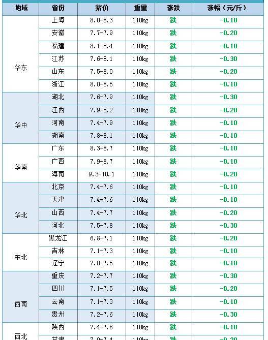 企业|8月7日-明天猪价：猪价突变？猪价大涨！未来两天：最新猪价！