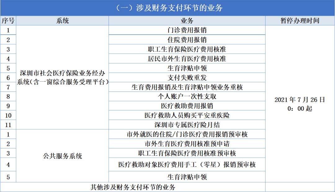 【温馨提示】关于切换上线国家医疗保障信息平台的通知 