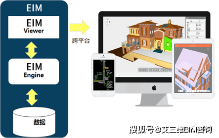 引擎|EIM轻量化展示引擎 | 专注于解决建筑数据管理与复用问题