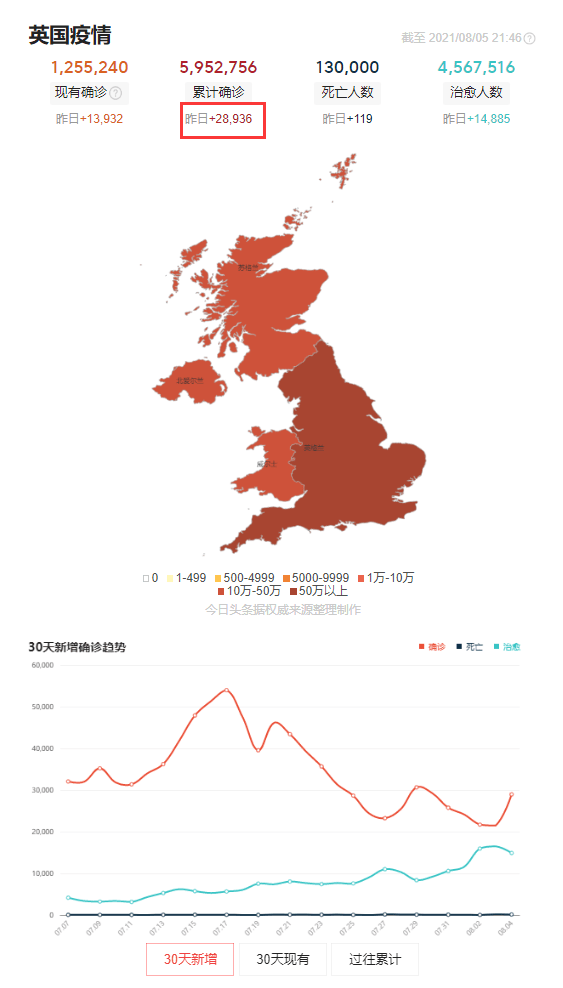 英国总人口_伦敦 巴斯 巨石阵 湖区 曼彻斯特 含免费的中文接送机 路路行旅游(2)