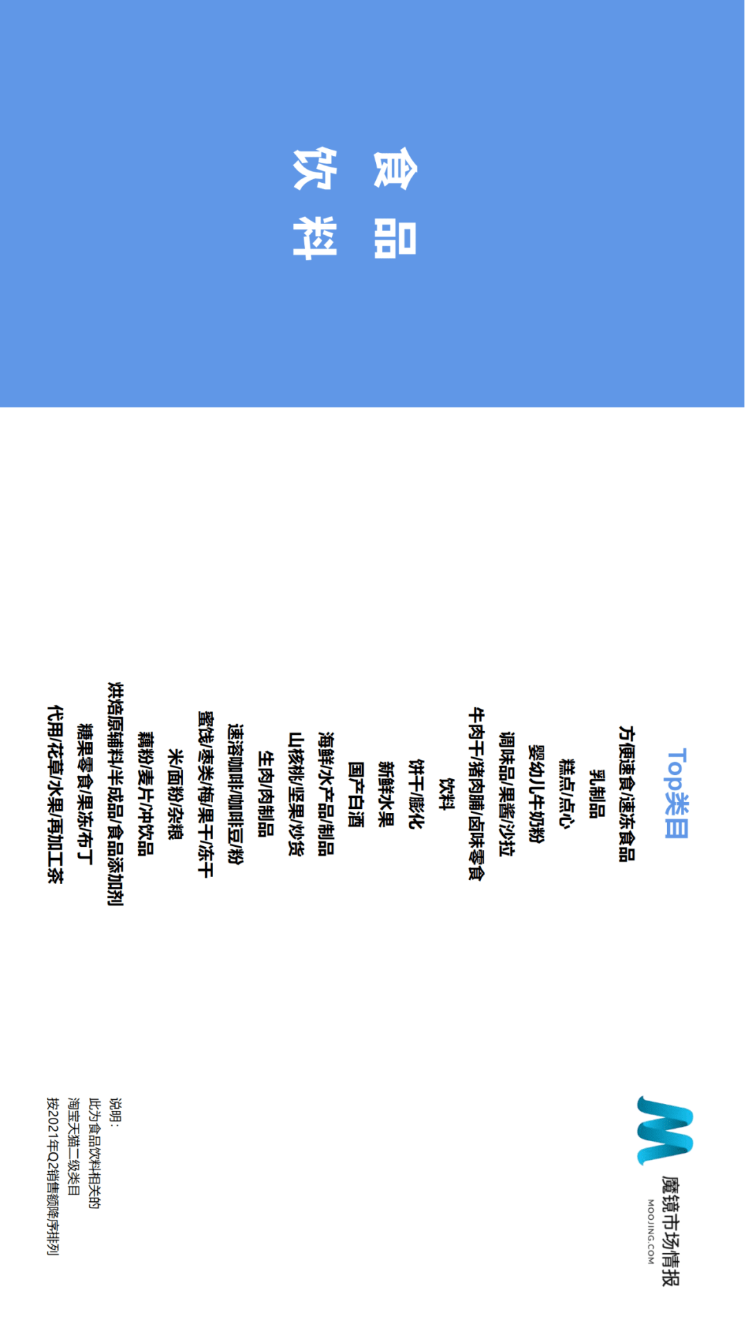 魔镜市场情报发布《2021年Q2中国线上高增长消费市场白皮书》-家电圈官网