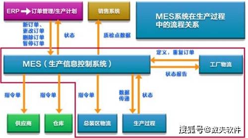 工厂mes系统生产管理有哪些好处 实时