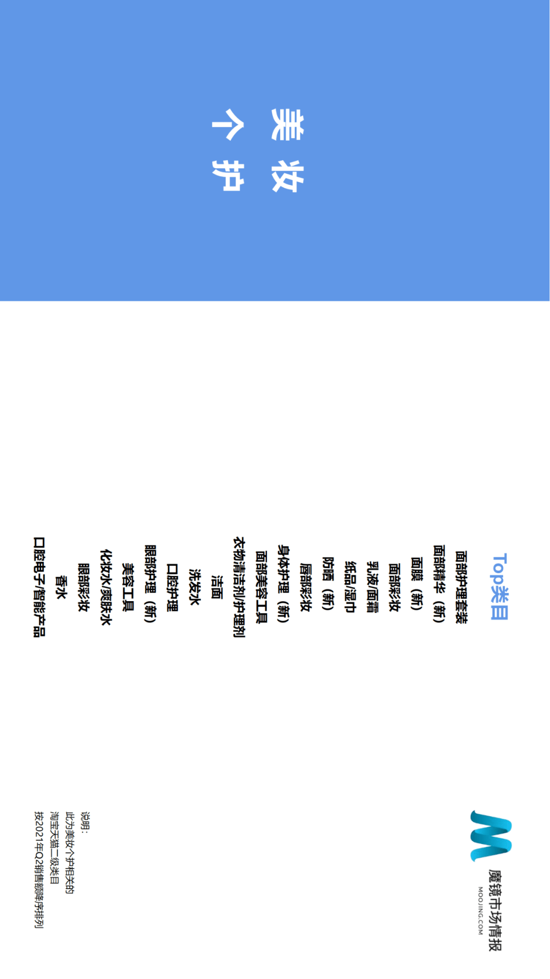 魔镜市场情报发布《2021年Q2中国线上高增长消费市场白皮书》-家电圈官网