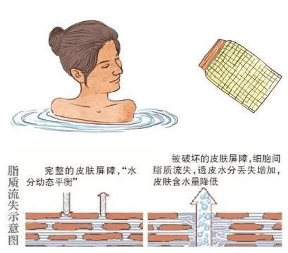 功能|双孖医美解析，用好水光针来补水，应该打哪个层次，选什么牌子？