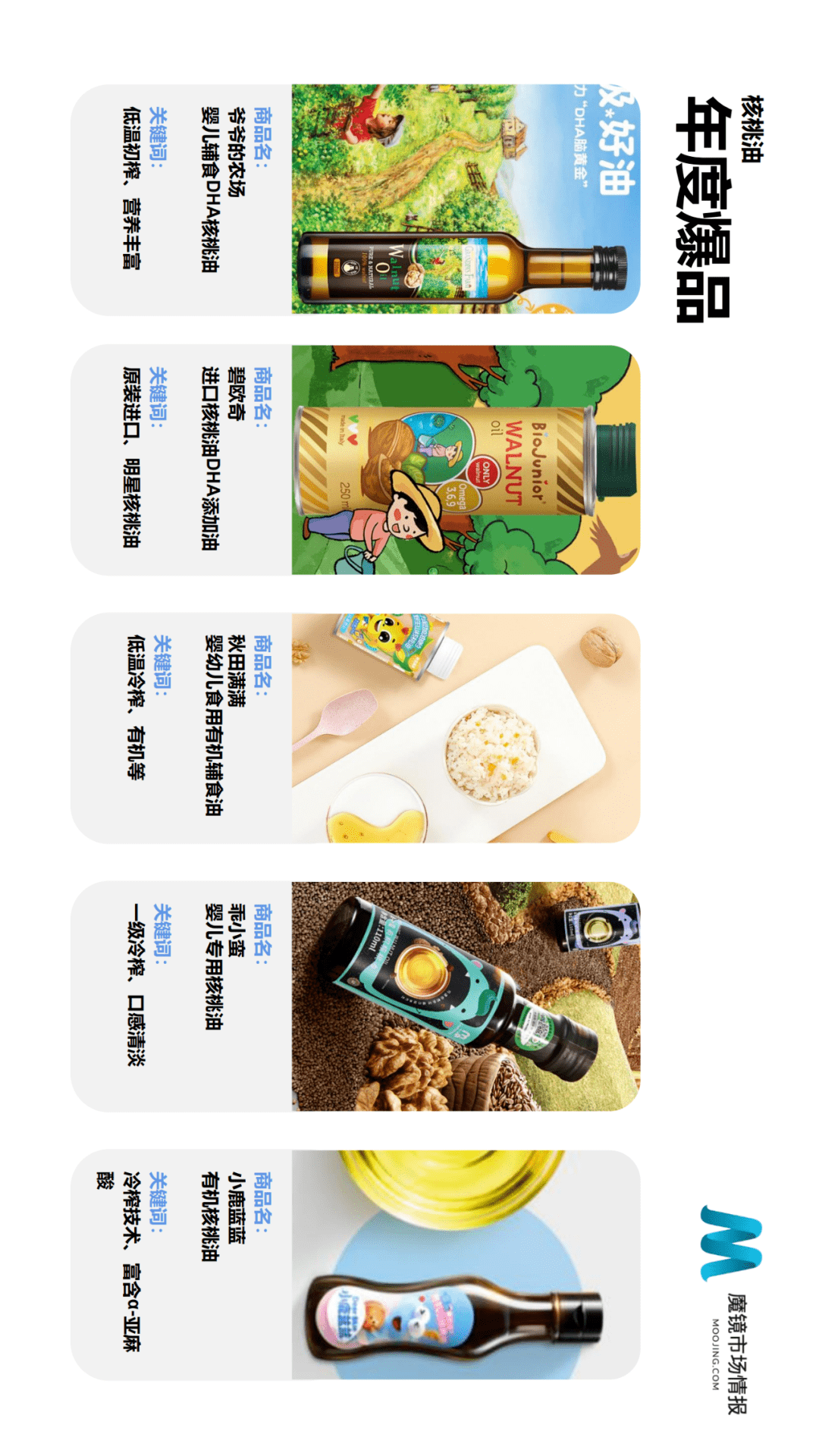 魔镜市场情报发布《2021年Q2中国线上高增长消费市场白皮书》-家电圈官网