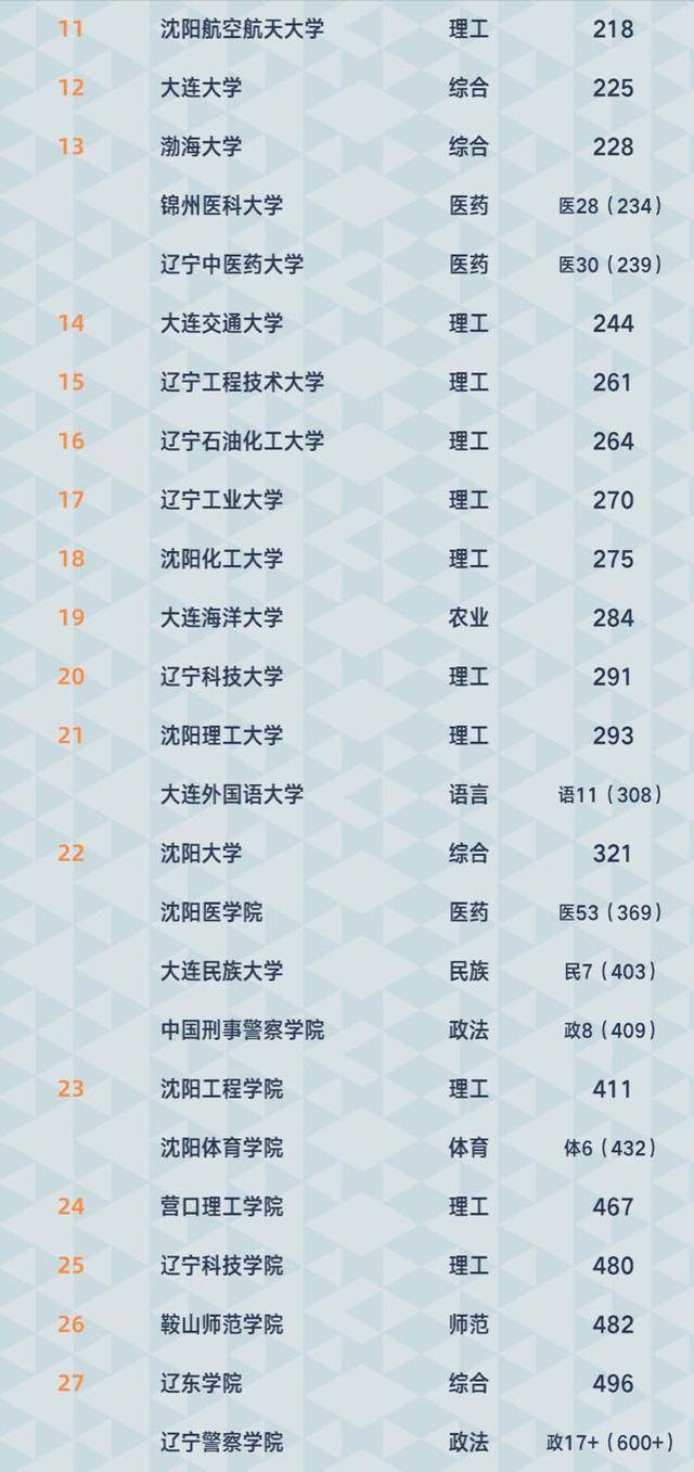 东北经济排名_东北雪景图片(3)