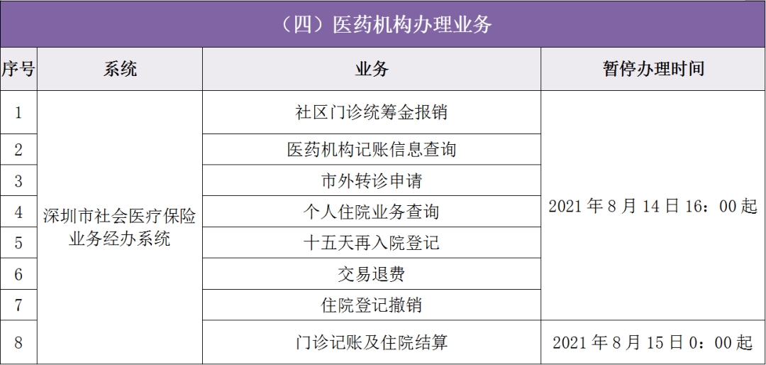 【温馨提示】关于切换上线国家医疗保障信息平台的通知 