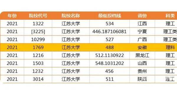 江苏省人口多少_江苏13市人口变化 人往这里走