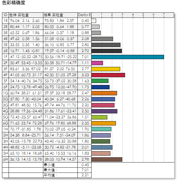 显示器|大屏沉浸就是爽 微星MPG ARTYMIS 343CQR体验