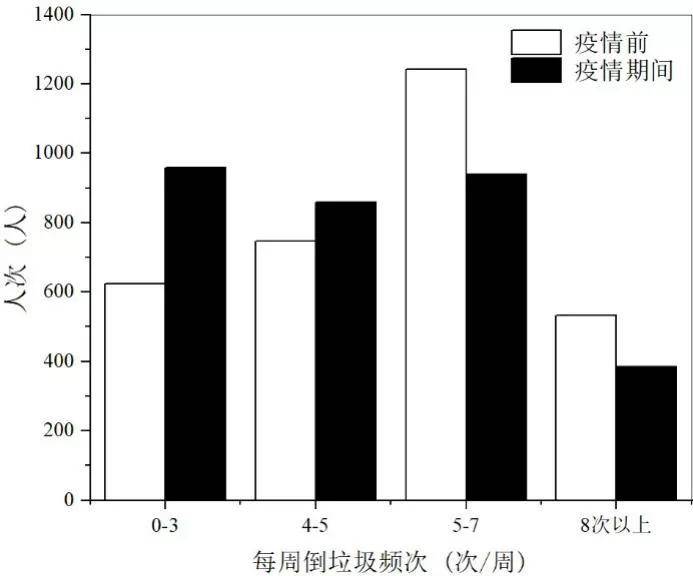 半岛体育app疫情防控期间无人化分类模式应用潜能巨大(图4)