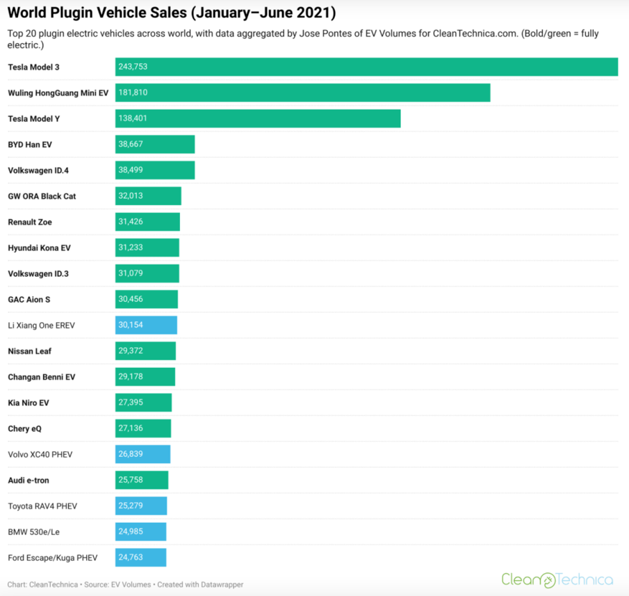 电动车销售排行榜_7月50万元以上豪华纯电动车销量出炉,保时捷第一,高合反超奔驰排...