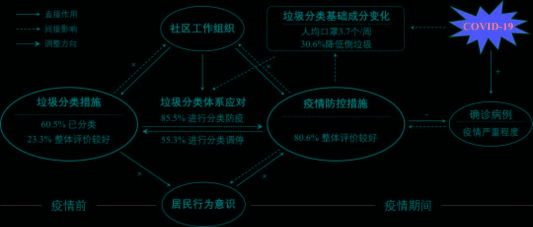 半岛体育app疫情防控期间无人化分类模式应用潜能巨大(图2)