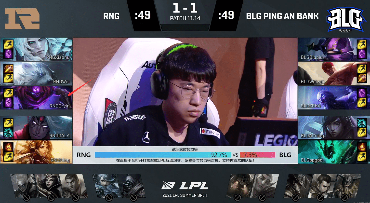 lol:gala完美poke秀难挡血脉压制,三年了rng还是没能打破魔咒!