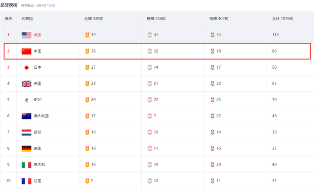 中量级排名_中量级摩托车(2)